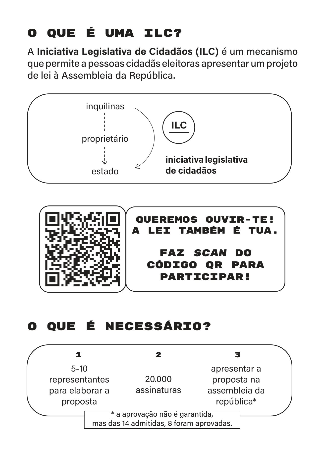 Verso do panfleto: o que é uma ILC, código QR para o inquérito e o que é necessário.