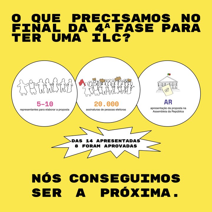 Publicação 4: o que é preciso para uma ILC: 5–10 representantes, 20.000 assinaturas e entrega na Assembleia da República.
